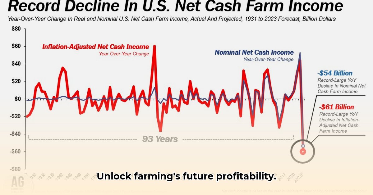 north-american-farming-profitability